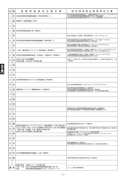 県 教 育 委 員 会 主 催 行 事 研 究 団 体 等 主 催 県 単 位 行