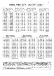 年齢別戦 年間ランキング （ダンススポーツの鉄人）