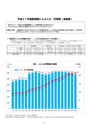 平成27年国勢調査による人口・世帯数（速報値）