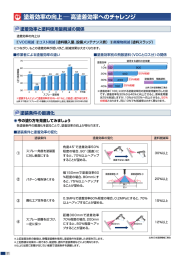 塗着効率の向上