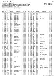 女 子 10km B組（高1～39歳） 【 記 録 表 】