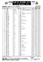 市民レディースレース50km