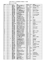 2009年JAF東北ジムカーナ選手権第2戦/JMRC南東北シリーズ第2戦