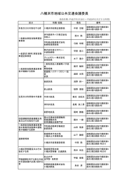 委員名簿 - 八幡浜市