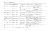 東南アジア 11 か国一覧（2011 年版）