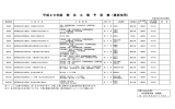 平成26年度 発 注 工 事 予 定 表（東京支所）