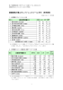 図書館員が選んだレファレンスツール 2015 参考資料