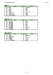 PCA金融機関辞書 更新リスト OIN201509 新設 銀行コード 銀行名 支店