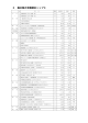 H21指標トップ3（PDF形式 176キロバイト）
