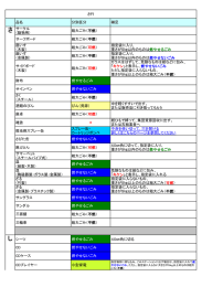 さ行 品名 分別区分 補足 さ サークル （動物用） 粗大ごみ（不燃