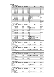 冷却遠心機