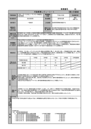 ミリ波レーダーによるヒューマンエラー事故防止の技術開発