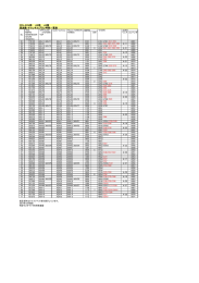 FPU-2CH帯 AX帯 A2帯 周波数・チャンネルプラン呼称一覧表