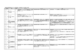 「旅費等内部管理業務共通システムの運用業務」の仕様書案に対する