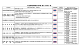 交通規制課関係各種申請・届出 [ pdf ]