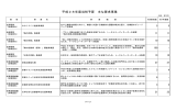 平成28年度当初予算 主な要求事業