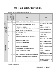 港湾局環境行動目標(PDF形式:236KB)