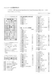 コントロール位置説明記号 - Orienteering.com