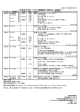 ＜日本女子大学 ベトナム研修旅行7日間