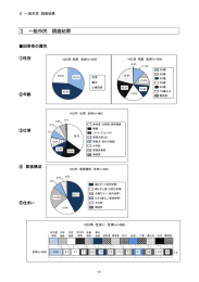 市民 調査結果