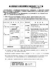 水質検査や水質改善費用の補助制度について