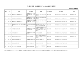 平成27年度 多摩都市モノレールの主な工事予定