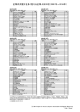 企業内弁護士を多く抱える企業上位20社