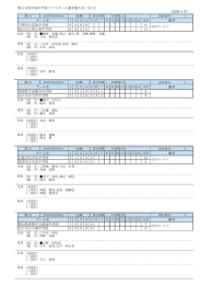 第40回中国中学校ソフトボール選手権大会（女子） 《記録4号》 下関市立