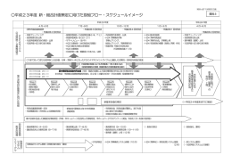 平成23年度 新・総合計画策定に向けた取組フロー・スケジュールイメージ