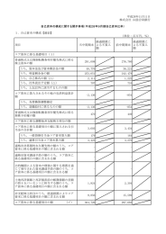 1．自己資本の構成【連結】 項目 当中間期末 経過措置に よる不算入 額