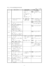 平成24年度学校図書館活用年間計画