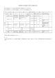 浪岡都市計画道路の変更（青森県決定）