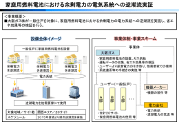 家庭用燃料電池における余剰電力の電気系統への逆潮流実証