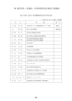 Ⅶ 運営委員・評議員・外部評価委員名簿及び組織図