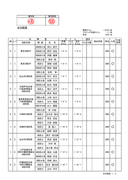 水中結索（成績表）（PDF：125KB）