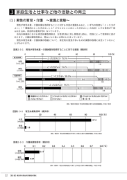 家庭生活と仕事など他の活動との両立