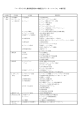 「ユーザからみた携帯電話端末の機能及びインターフェイス」の樹形図