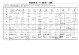てんとう虫の歌の言葉