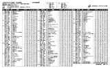 《日本プロゴルフ協会 公式記録》 2ND成績表