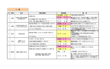 ÿþ N§›h‹. xls - 大分県教育委員会 学校ホームページ