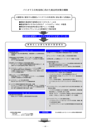 バイオマスの利活用に向けた総合的対策の構築 本格的な事業化