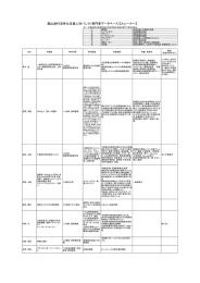 農山漁村活性化支援人材バンク（専門家