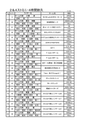 2＆4ストミニ・4時間耐久