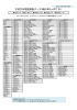 平成22年国勢調査データ