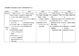 く参考資料>有料化導入の目的 (各市の答申文から)