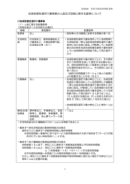 地域密着型通所介護事業の人員及び設備に関する基準について