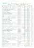 教職図書リスト（教育実習や教師のしごとに幅広く役立つ本