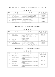 第 15 回メートル・キュイジニエ・ド・フランス ジャン・シリンジャー杯 決 勝