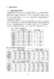 建築物の被害状況 - 国総研NILIM｜国土交通省国土技術政策総合研究所