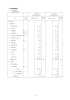 財務諸表、財務諸表注記事項、附属明細表、主な資産及び